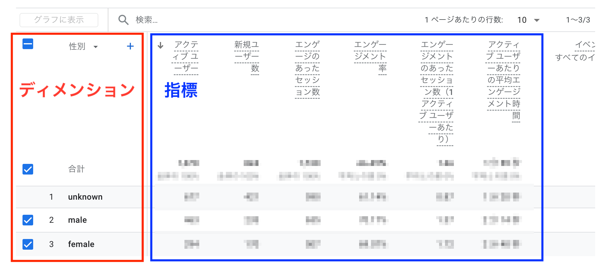 ディメンションと指標