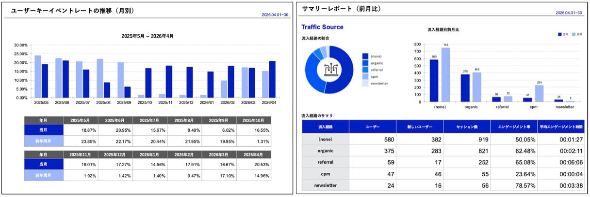 FARO REPORT NEXTで自動生成されるサンプルレポート画面